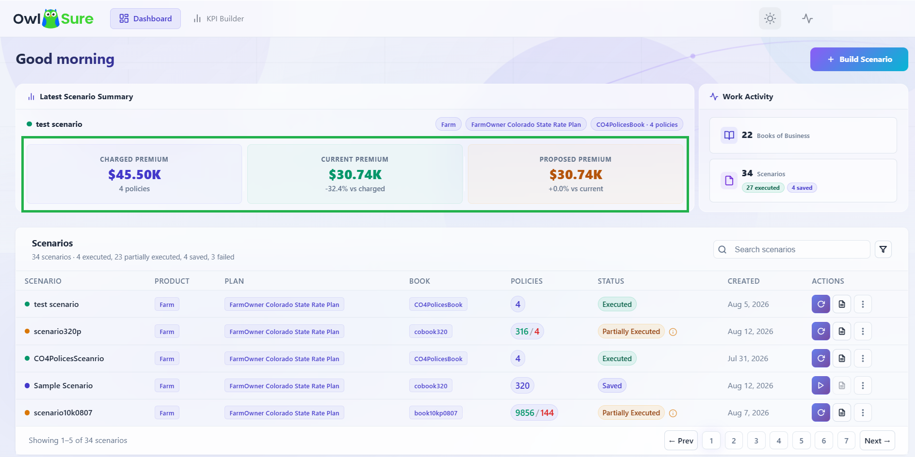 Summary Metrics